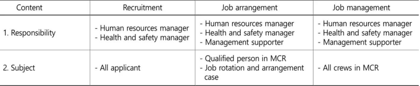 Table 7. Content of management guidelines for an anthropometry suitability assessment 