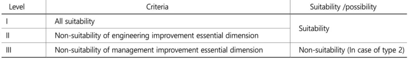 Table 1. Level of anthropometry suitability 