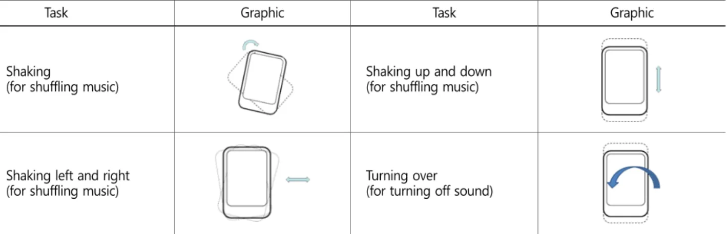 Table 1. Experimental tasks 