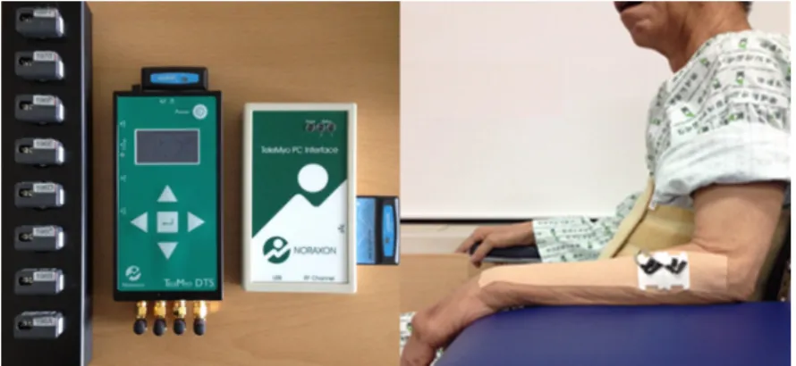 Figure 1. The experimental equipment and position of EMG measurement 