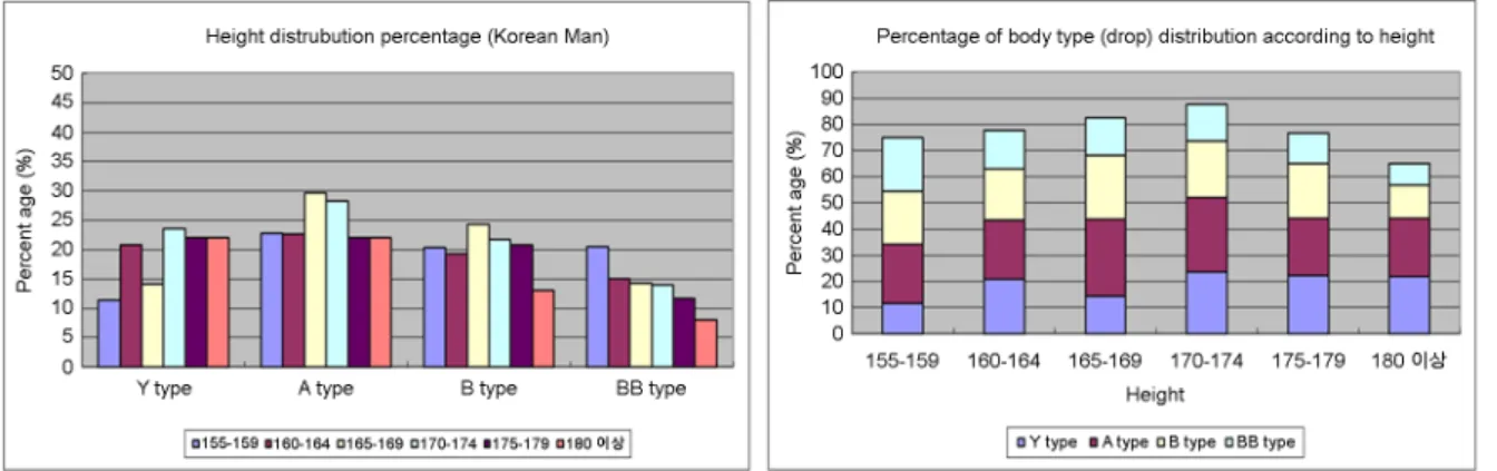 Figure 11. Size range of the letter code in men's wear 