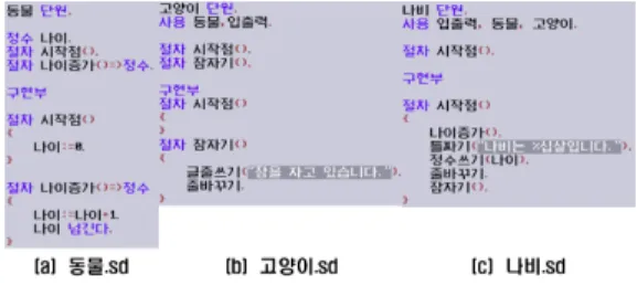 [그림  6]에서는  동물이라고  하는  부모  클래스와  고양 이라고  하는  자식  클래스를  생성하였다.  고양이  클래스 는  동물  클래스의  성질을  그대로  유지한  채  잠자기  메 소드가  추가된  것을  확인할  수  있다
