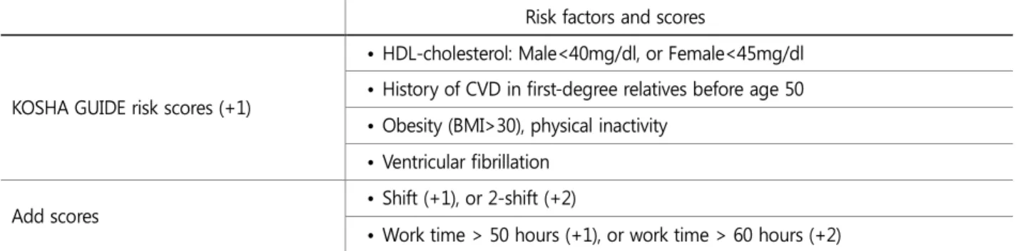 Table 7 is the stratification of work conditions combining work time and shift type. Fifty or sixty hours of work and triple or double  shifts determine the work condition levels