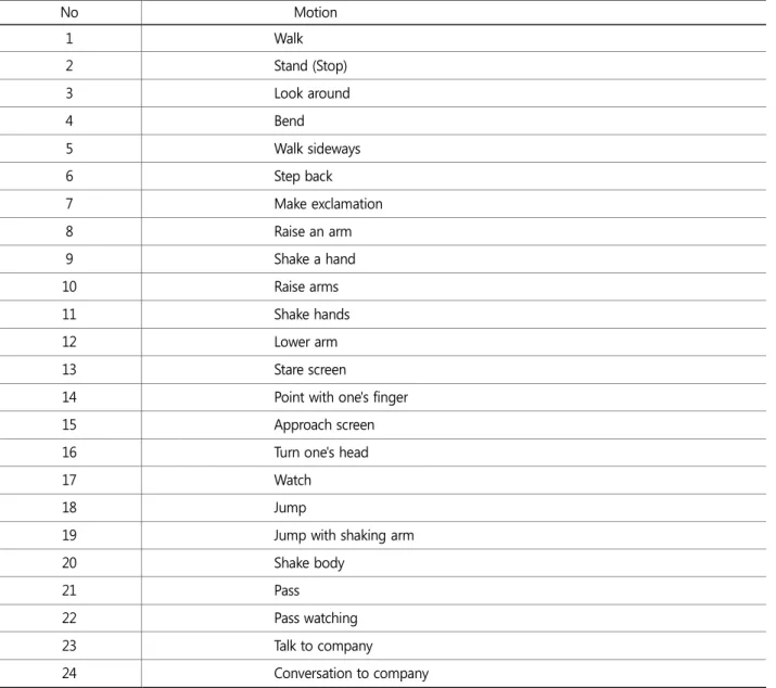 Table 1. Motion enumeration 