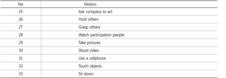 Table 1. Motion enumeration (Continued) 