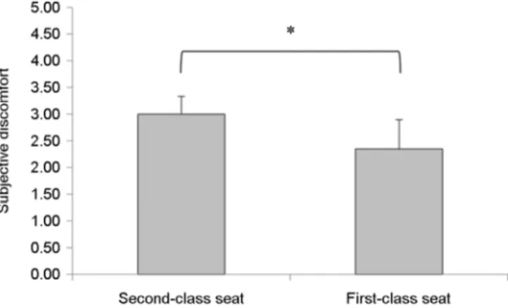 Table 5. Comparison between seats dimensions and anthropometric dimensions for human body fit 