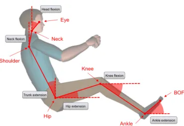 Figure 2. Selected joint angles for driving posture analysis 
