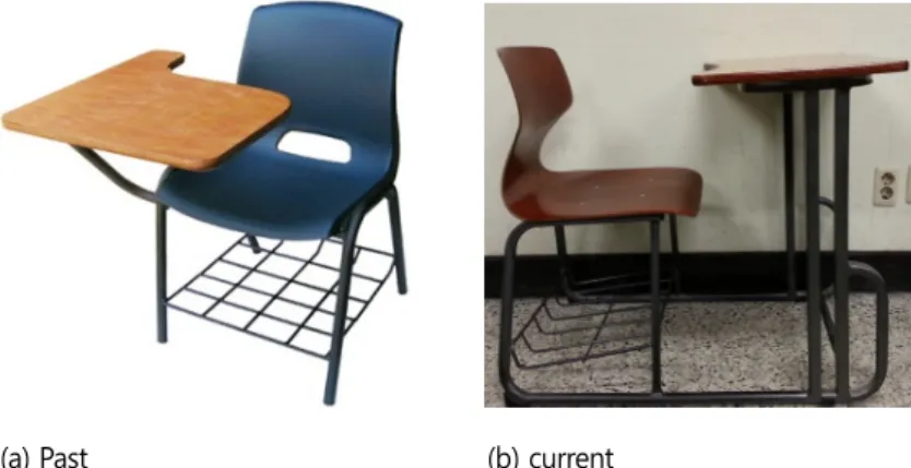 Figure 1. Past and existing integral seat desk in K university 