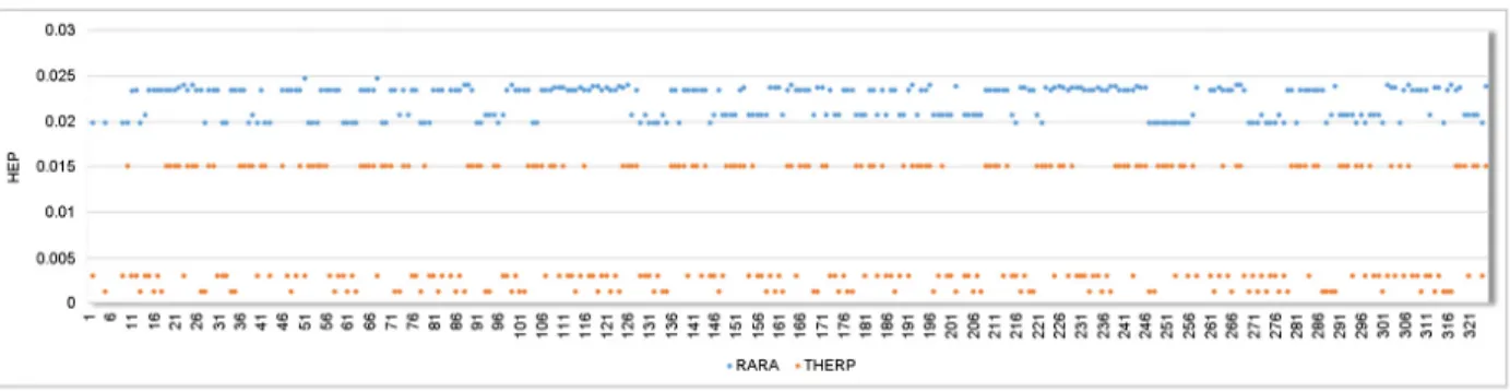 Figure 4. Comparison HRA methods 
