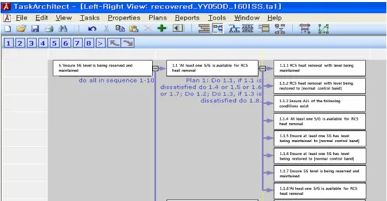 Figure 2. Result of task analysis 