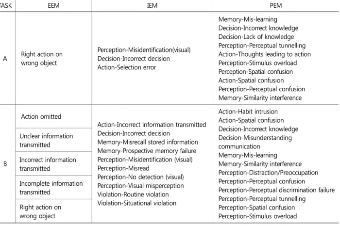 Table 4. Qualitative analysis using RARA 