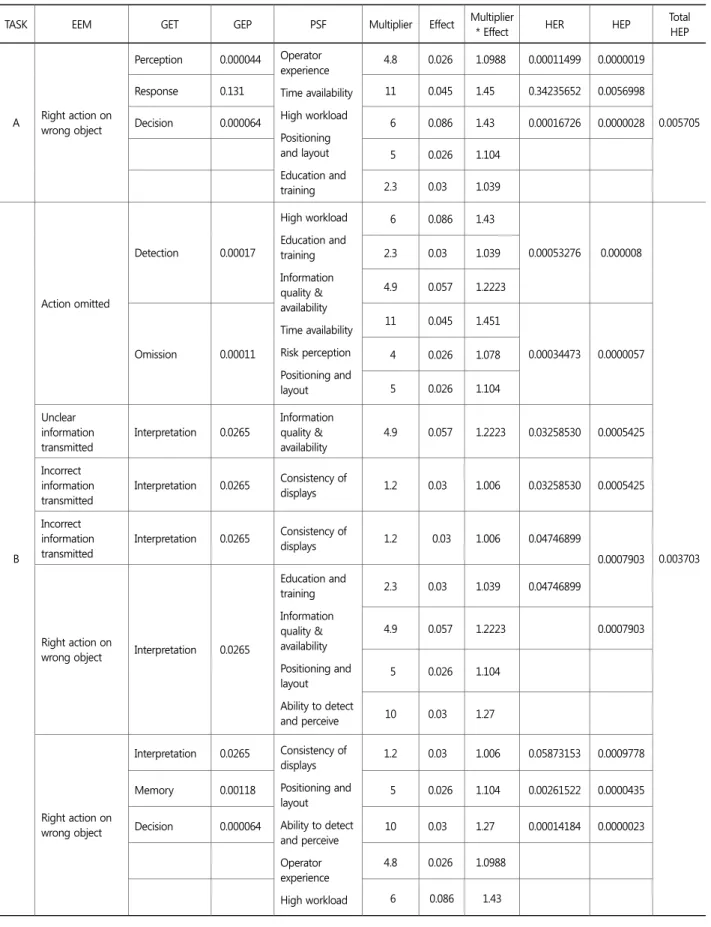 Table 5. Quantitative analysis using RARA