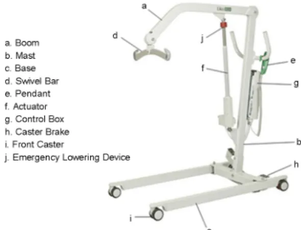 Figure 1. Components of mobile patient lift 