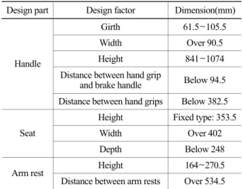 Table 5. Anthropometric design guidelines for walker  Design part Design factor  Dimension(mm)