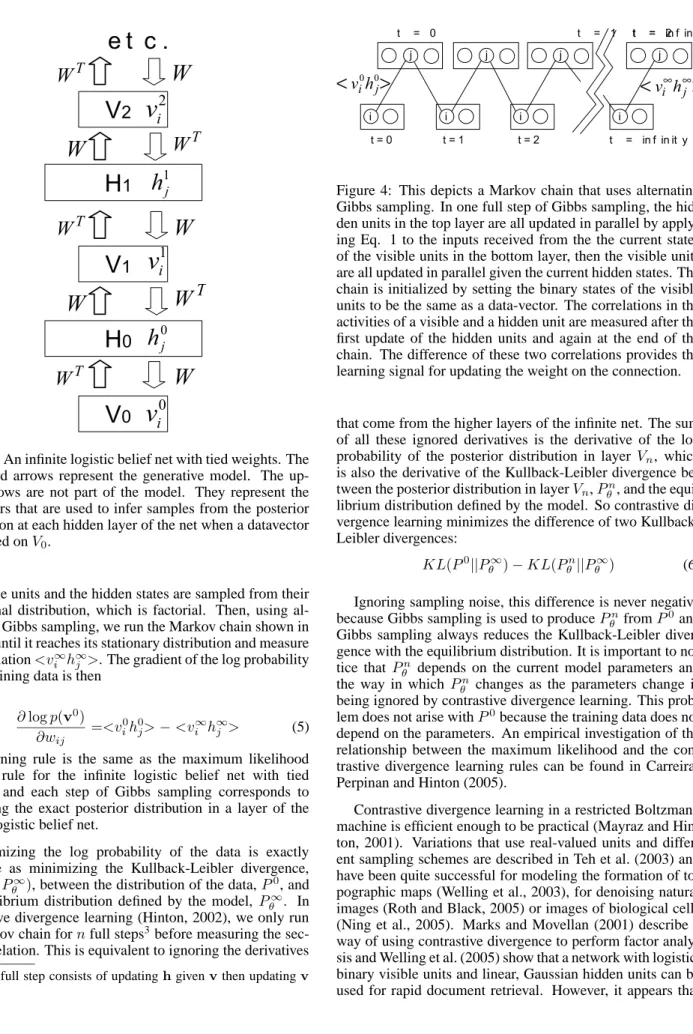 Figure 3: An infinite logistic belief net with tied weights. The downward arrows represent the generative model