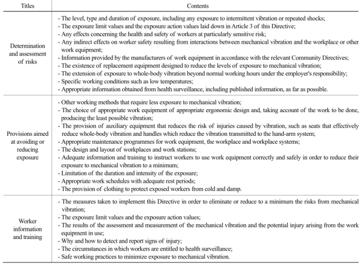 Table 3. Regulation for vibration of EU(Directive 2002/44/EC)
