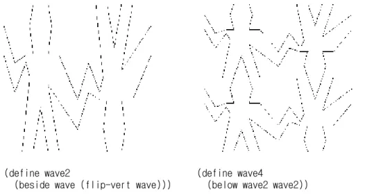 Figure 2.12 shows the drawing of a painter called  wave4  that is built up in two stages starting from  wave :