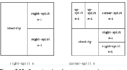 Figure 2.13:  Recursive plans for  right-split  and  corner-split .