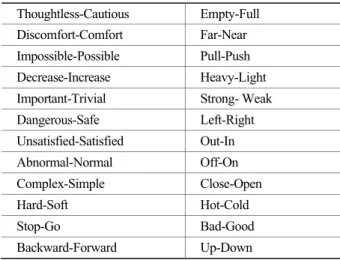 Table 1. Pairs of adjectives used in this study  Thoughtless-Cautious  Empty-Full  Discomfort-Comfort  Far-Near  Impossible-Possible  Pull-Push  Decrease-Increase  Heavy-Light  Important-Trivial  Strong- Weak  Dangerous-Safe  Left-Right  Unsatisfied-Satisf