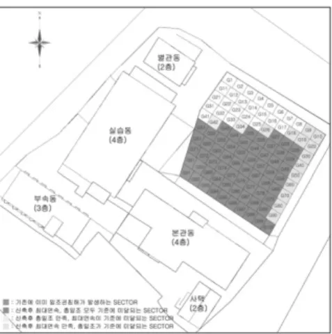 표 3. 아파트 신축 전, 후의 운동장 일조분석 구 역 기 존 신축 후 감소량 최대연속일조시간 총일조시간 최대연속일조시간 총일조시간 최대연속일조시간 총일조시간 G1 4:24 5:56 2:41 3:13 1:43 2:43 G2 4:29 5:59 2:39 3:09 1:50 2:50 G3 4:36 5:48 2:38 2:50 1:58 2:58 G4 4:47 5:47 2:15 2:34 2:32 3:13 G5 4:59 5:59 2:21 2:34 2:38 3:25 G6