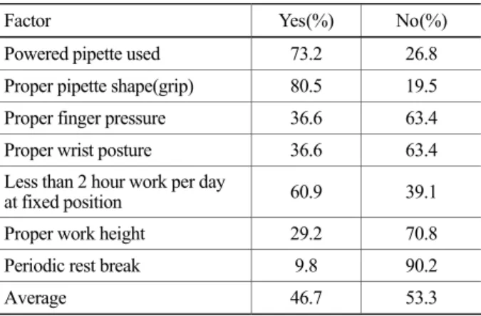 Figure 6. Pipetting 