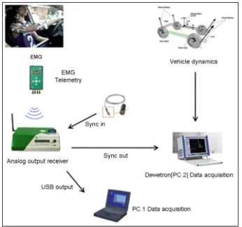 Figure 3. Apparatus and data sync processing 