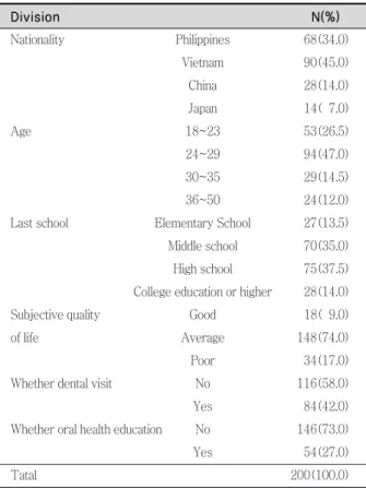 Table 1. Characteristics of the object