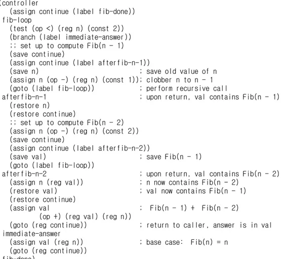 Figure 5.12:  Controller for a machine to compute Fibonacci numbers.