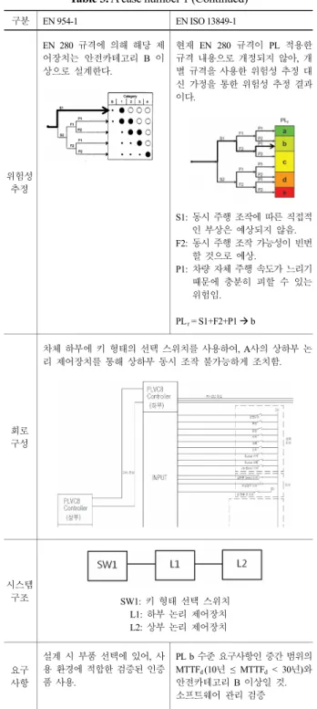 Table 4. A case number 2