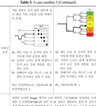 Table 6. A case number 4