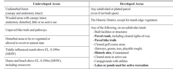 Table 1. Miscalculations in the 38 tables in the 1996 master plan.