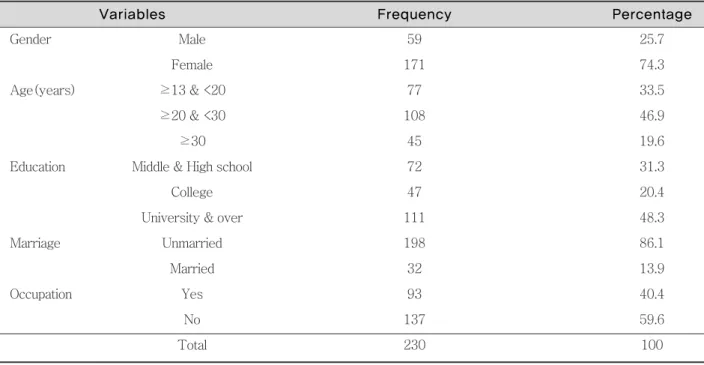 Table 2. Orthodontic treatment period related characteristics of study subjects