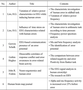 Table 2. Researches on EEG related human error