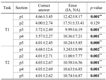 Figure 6. Definitions of the five EEG sections 