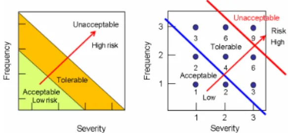 Table 1. Work intensity and frequency 