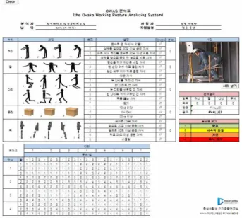 Figure  2는  EXCEL을  이용하여  구축된  OWAS  작업  평가  시스템을 나타내며, Figure 3은 RULA에 의한 위험성 평가  시스템을  나타낸다