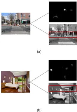 Figure 2. Saliency map and spatial layout (a) 