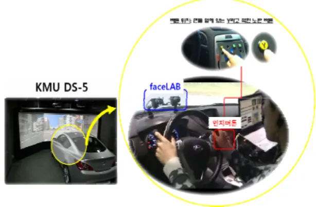 Figure 1. Simulator based experimental environments 