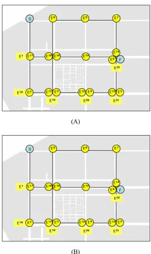 Figure 2. Experimental route 