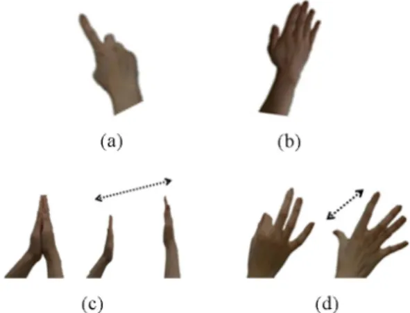 Figure 2. Example of gesture icon(Alpern &amp; Minardo, 2003) 