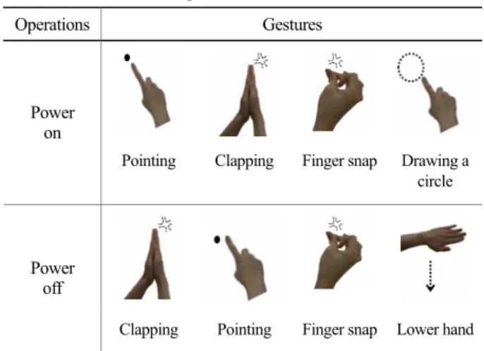 Table 5. Established gesture dictionary from the  experimental results 