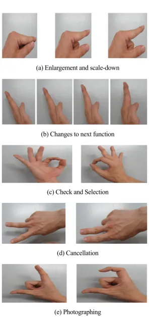 Figure 9. Examples of  Handycons with compatibility Figure 8. Several hand gesture with human's uneasy behaviors