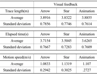 Table 1. Summary of performance data 