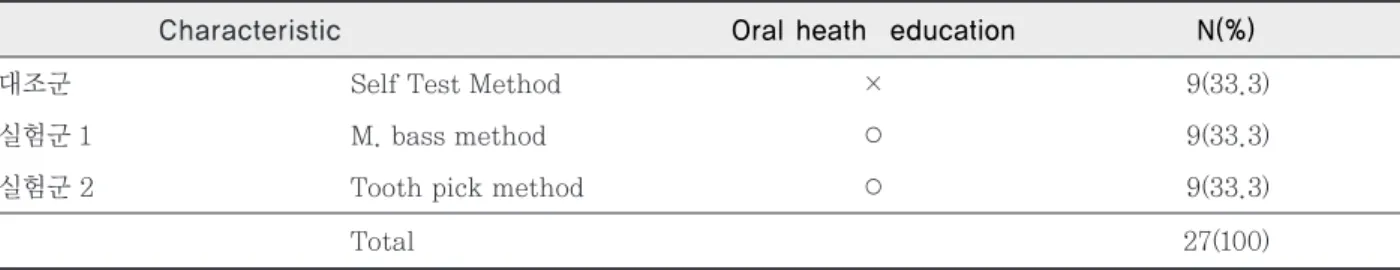 Table 1. Homogeneity test of participants