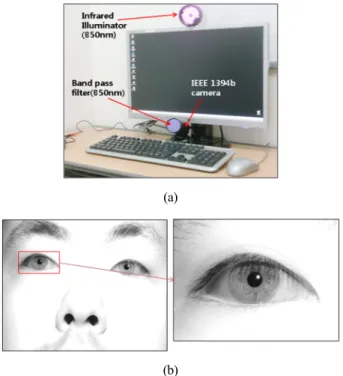Figure 6. Non wearable face capture camera and an example of captured image(Kim et al., 2011)