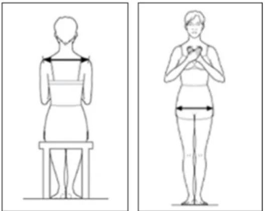 Figure 3. Definitions of controllability on 3D space 