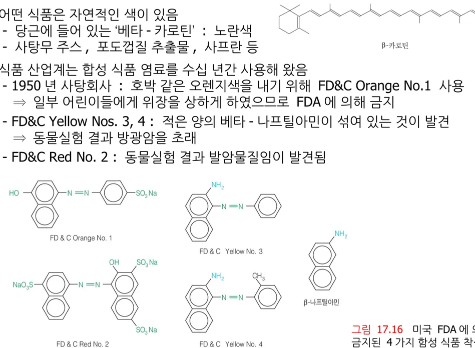 그림  17.16   미국  FDA 에 의해  금지된  4 가지 함성 식품 착색제
