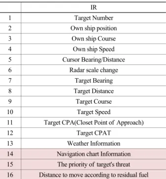 Figure 3. A traditional radar display 