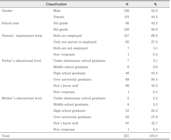 Table 1. General characteristics of subjects