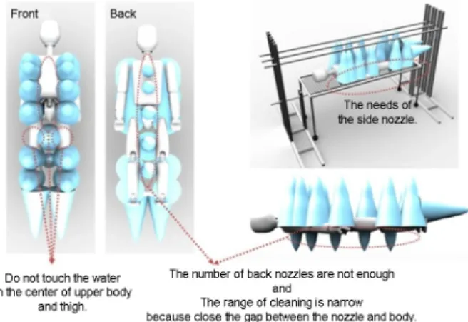 Table 3. Comparison between nozzle position of competition  product(A) and result of  optimizing nozzle(B) Range of 